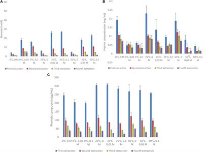 Fermentation of Mannitol Extracts From Brown Macro Algae by Thermophilic Clostridia